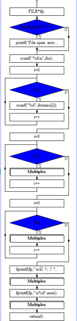 1579902-20190315202320406-75394867.png