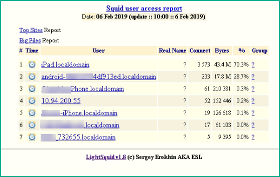 Squid-User-Access-Report-2.png?resize=558%2C354&ssl=1