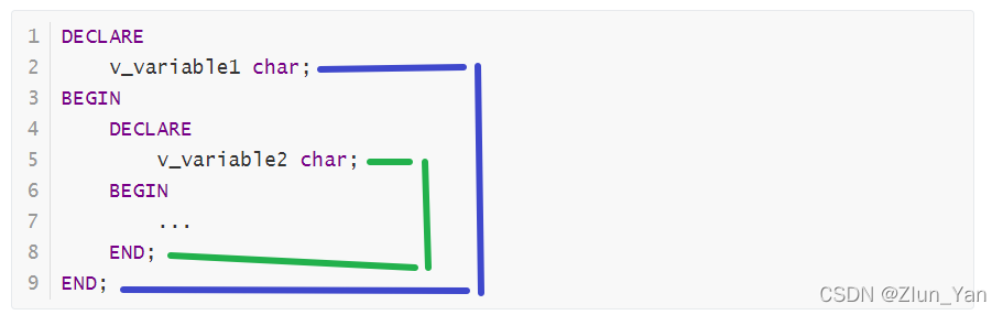 [外链图片转存失败,源站可能有防盗链机制,建议将图片保存下来直接上传(img-TJG2yDDG-1640402827074)(imgs/image-20211122092519365.png)]