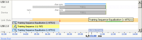 USB linkTraining