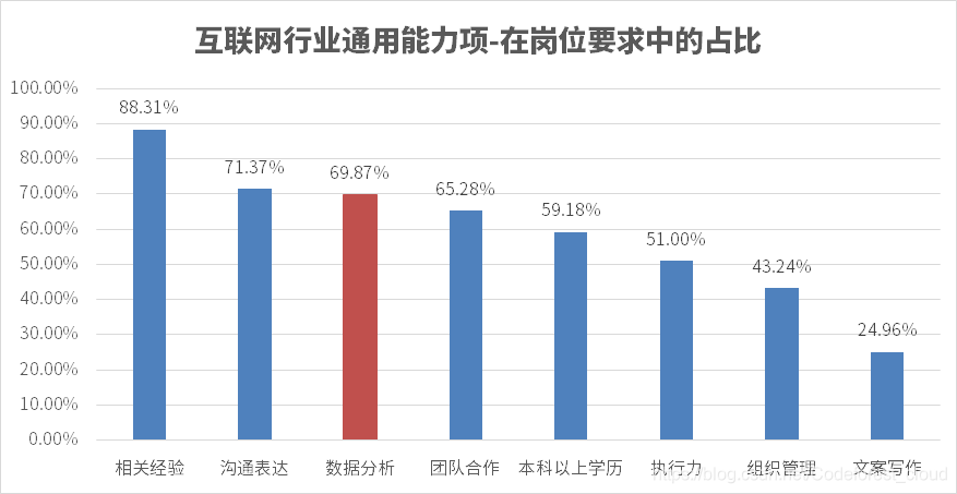 （图源/三节课）