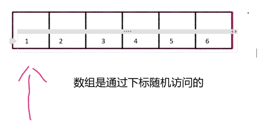 数据结构与算法之《顺序表》_顺序表的优缺点-CSDN博客