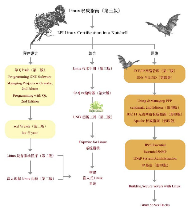 O'Reilly原版Linux图书学习线路图