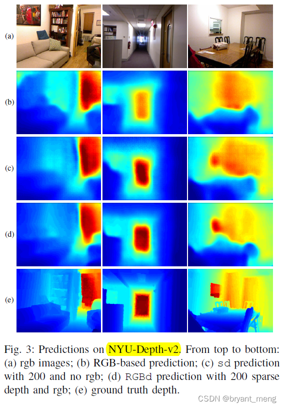 【Sparse-to-Dense】《Sparse-to-Dense：Depth Prediction from Sparse Depth ...