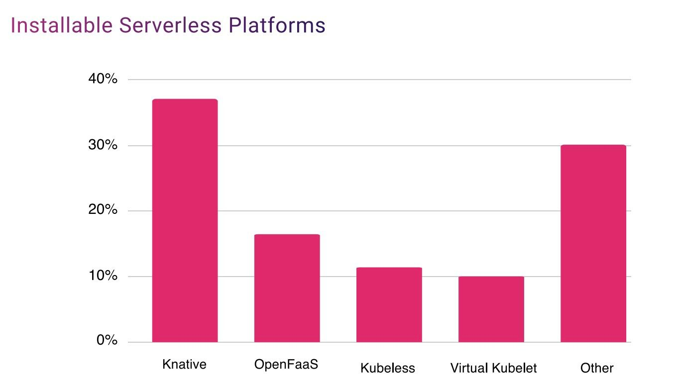 网易轻舟 Serverless 平台 Knative 性能调优实践