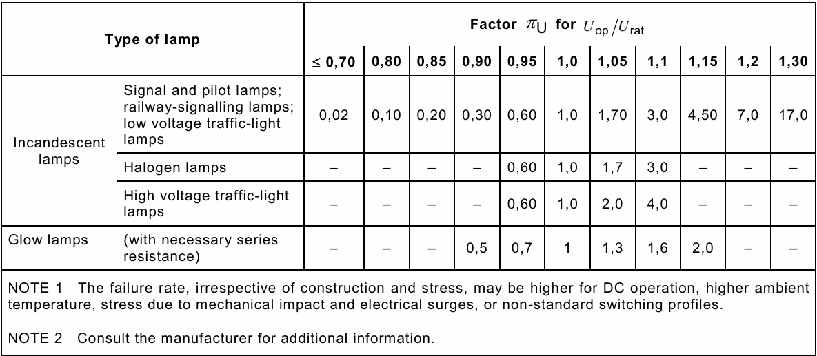 ISO 26262中的失效率计算:IEC 61709-Clause 18_Signal and pilot lamps_csdn设备失效率 ...