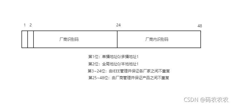 在这里插入图片描述 https://i-blog.csdnimg.cn/blog_migrate/3a50e2d54f20d8cc90b14e389b2b2046.png#pic_center