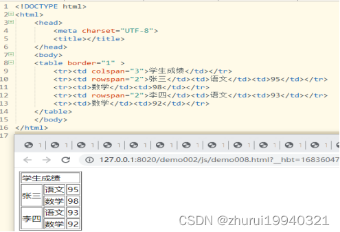 HTML列表及表格-CSDN博客