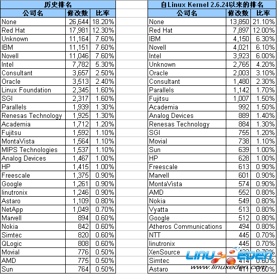 Linux Company Top 30
