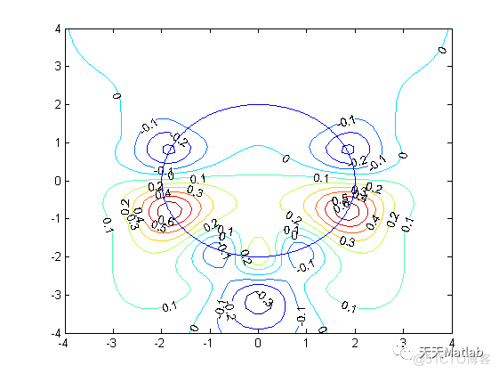 【物理应用】基于无网格方法来解决有裂纹圆形巷道问题附matlab代码_布局优化_02