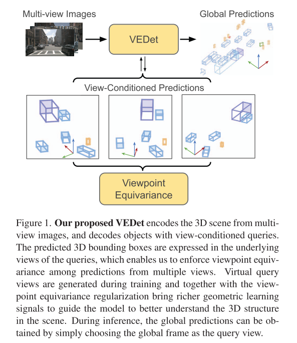 【Transformer-BEV编码器(4)】CVPR2023丰田研究院Viewpoint Equivariance for Multi ...