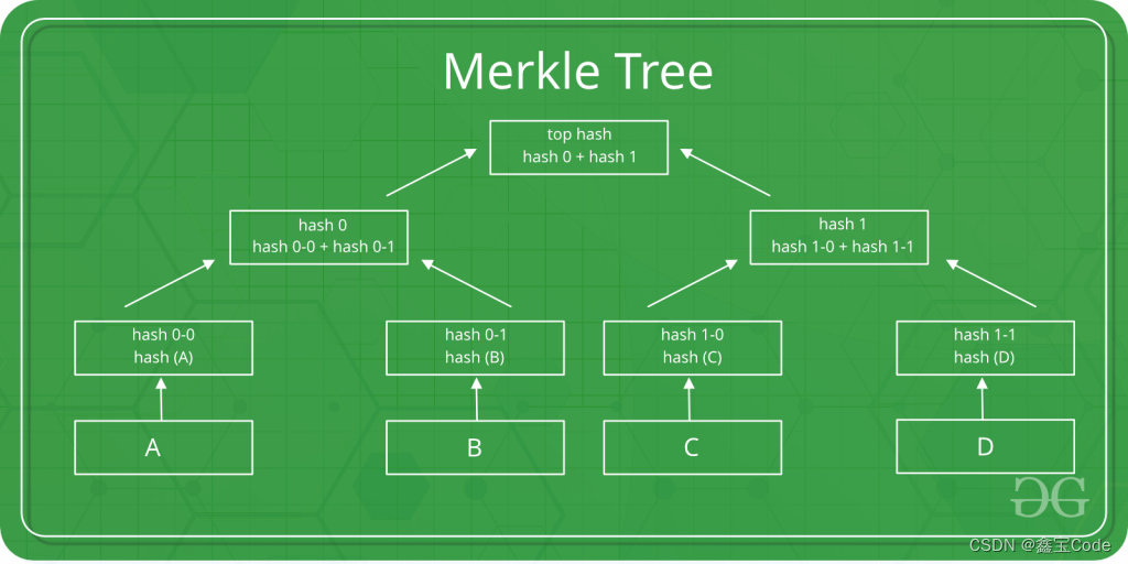 在这里插入图片描述 https://i-blog.csdnimg.cn/blog_migrate/3a5fdf1197c91faadfb874e90ab1e753.png