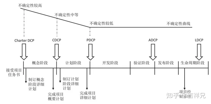 集成产品开发流程模式及案例分析