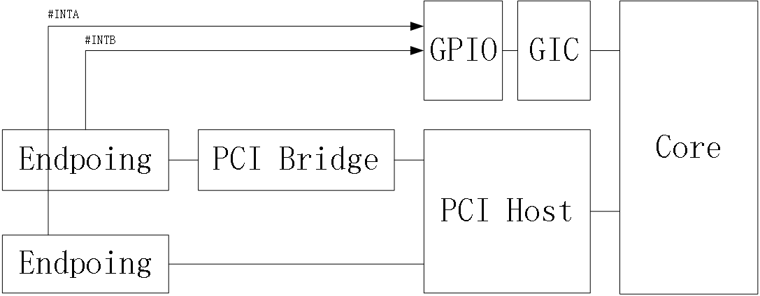 图文详解PCI/PCIe协议插图59 ff7bdfe1ca2d208dee012cd274e1df95.png