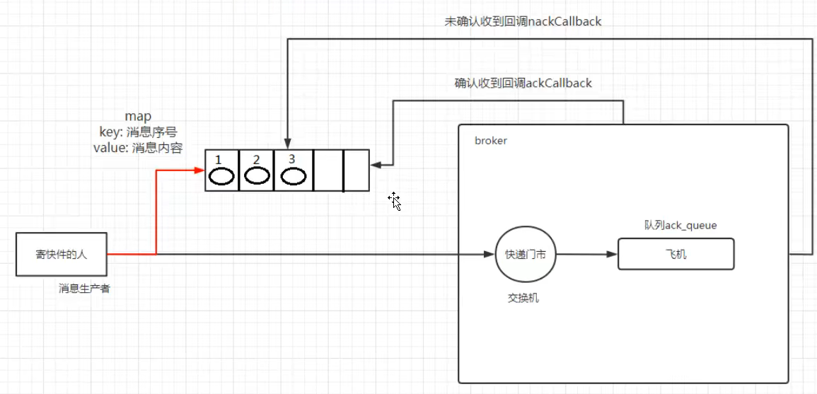 image-20220624105531859