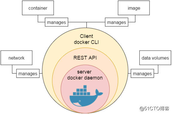 Docker快速入门——Docker简介