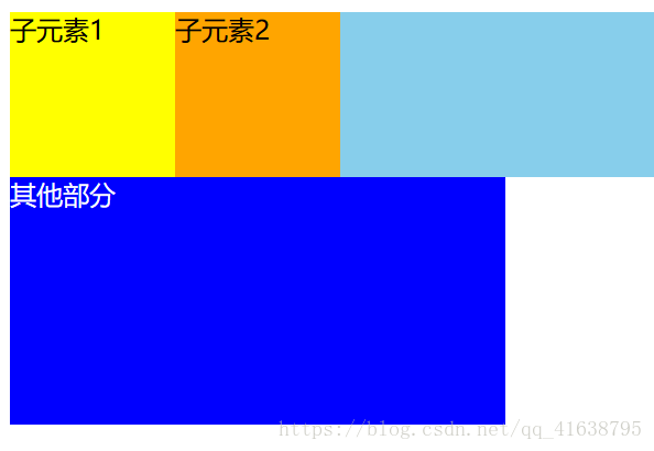 关于overflow:hidden的作用溢出隐藏、清除浮动、解决外边距塌陷等等