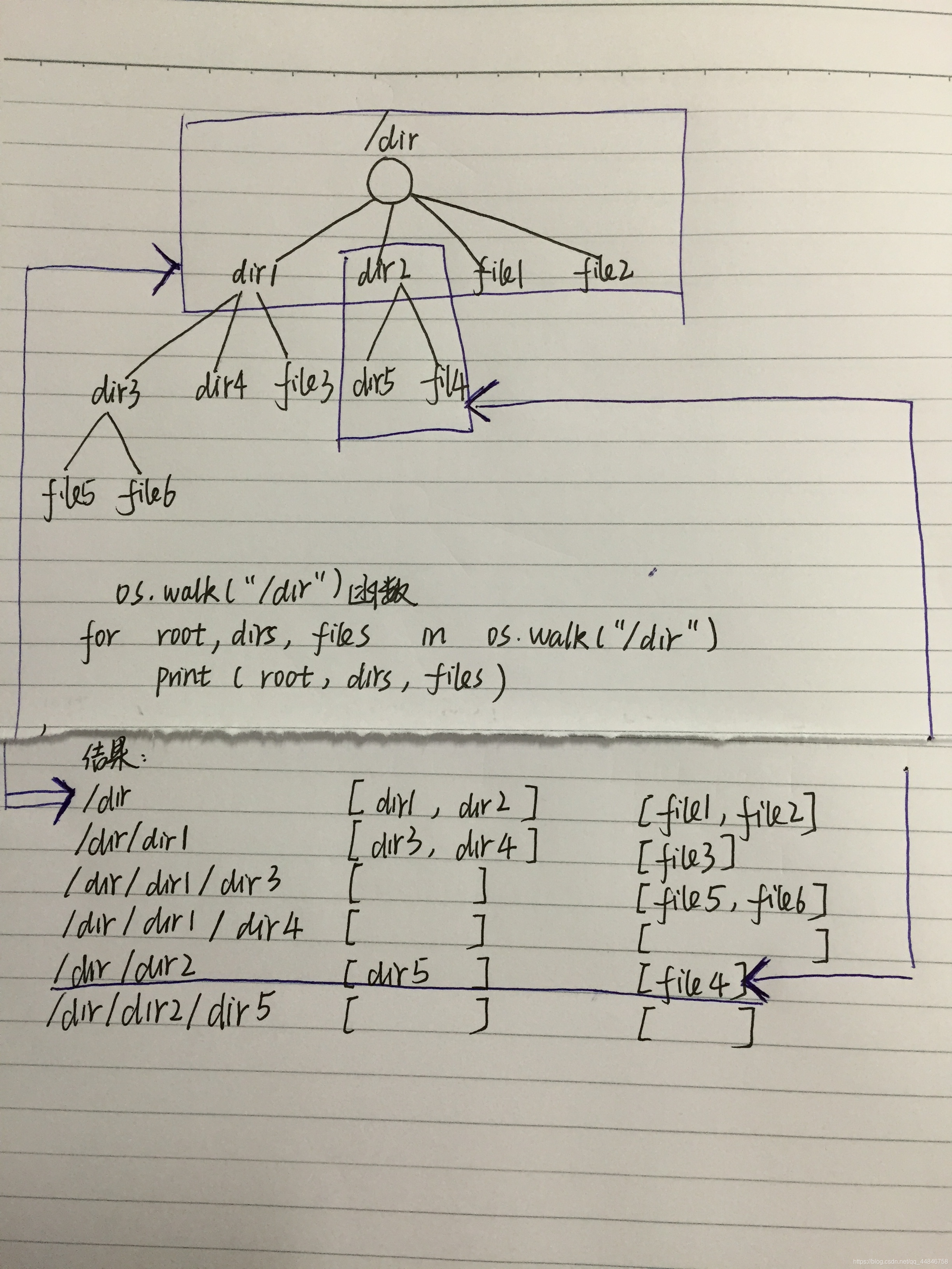 osfrompprintimportpprintpythonfile=