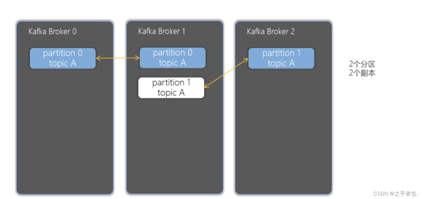 Kafka内容分享(四)：Kafka 架构和幂等性与事务_kafka inittransactions 与 begintransaction ...