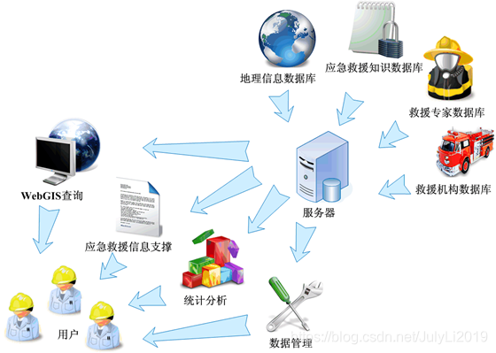 [外链图片转存失败,源站可能有防盗链机制,建议将图片保存下来直接上传(img-dR1hvNzf-1593616443171)(./img/view.jpg)]