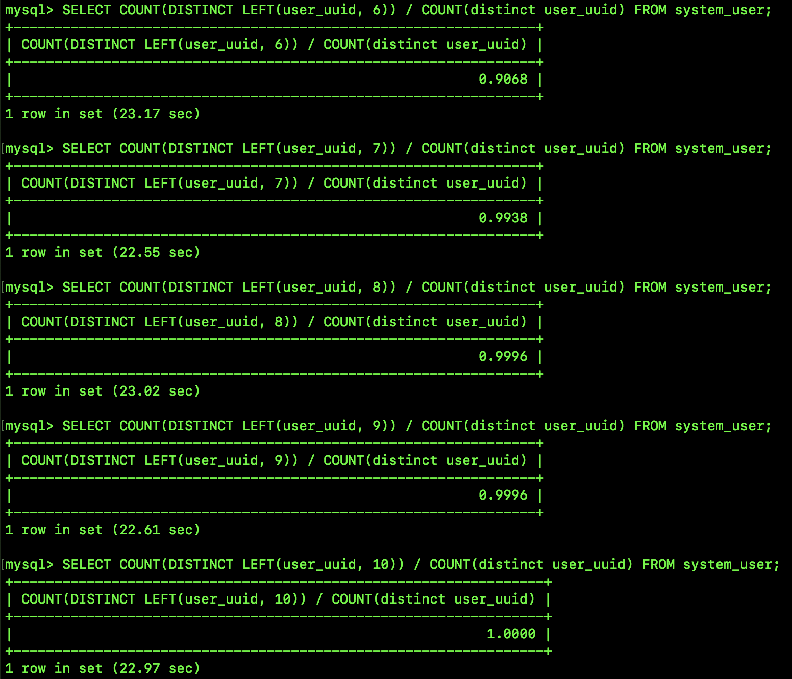 前缀索引,中看也中用插图7 前缀索引,中看也中用