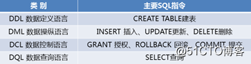 Linux系统下mariadb数据库的基本操作