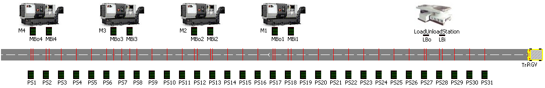 图11 EM-Plant仿真模型 