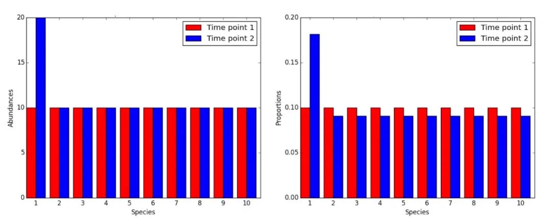 QIIME 2教程. 08差异丰度分析gneiss(2023.5)-CSDN博客