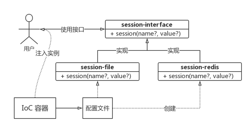 DI 模式实现 DI 模式实现