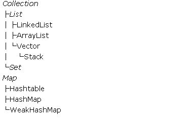 Vector,ArrayList和Hashtable,HashMap数据结构(转) - 大漠孤烟 - 天道酬勤 Vector,ArrayList和Hashtable,HashMap数据结构(转) - 大漠孤烟 - 天道酬勤