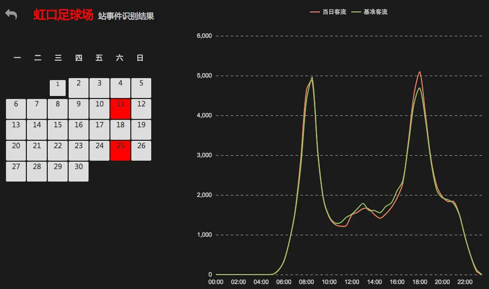虹口足球场事件识别结果.png