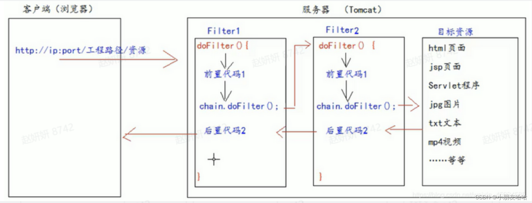 Spring MVC 拦截器与 Filter 比较-CSDN博客