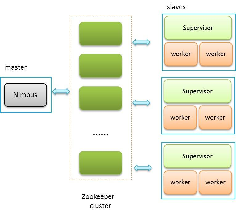 Hadoop生态圈知识