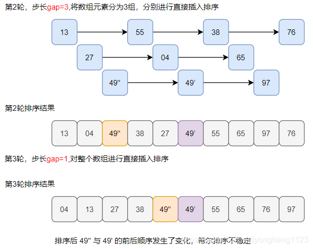 希尔排序-2