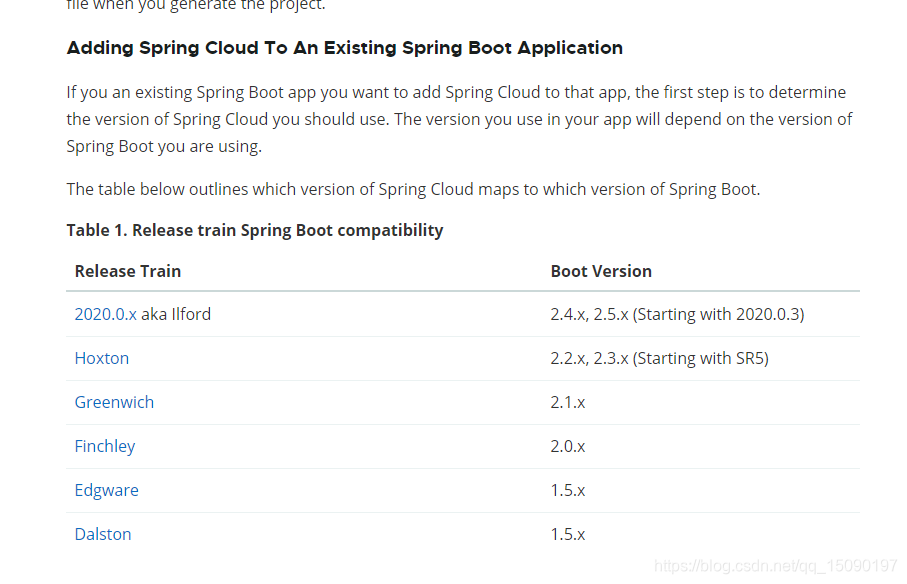 SpringCloud和SpringBoot的版本依赖如何查看_springboot官网版本依赖-CSDN博客