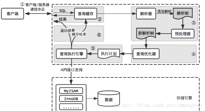 mysql_query