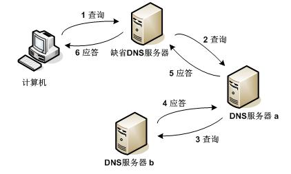 2011年上半年网络工程师考试上午试卷与参考答案（2）