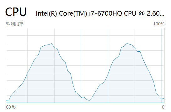 如何使用命令行检查 Linux 中的 CPU 利用率？_linux 命令查cpu总体占用率-CSDN博客