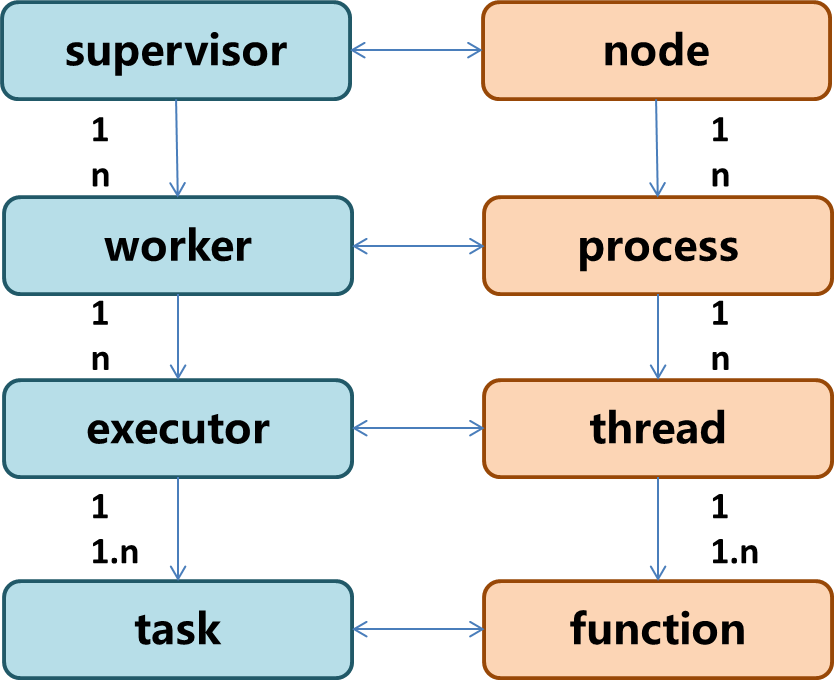 https://i-blog.csdnimg.cn/blog_migrate/3a9855e1461c7d86686f34a64bbd4c3d.png