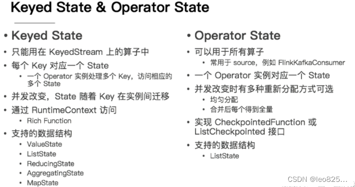 Keyed State & Operator State