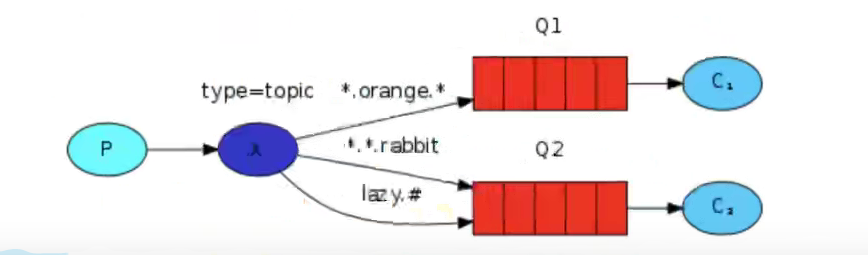 image-20211104171637384