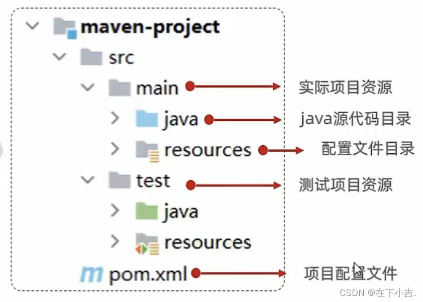 【Maven入门篇】(1)详细讲解Maven的安装&&报错解决_maven 安装jar包-CSDN博客