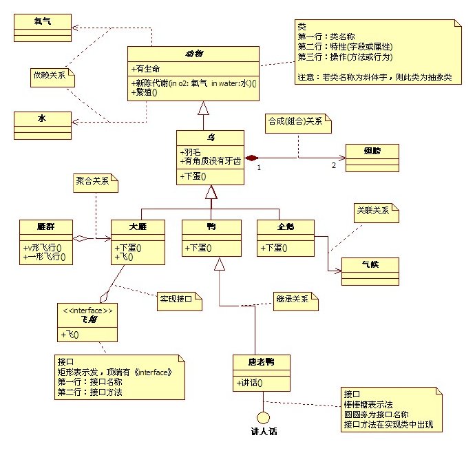 UML中类的关系