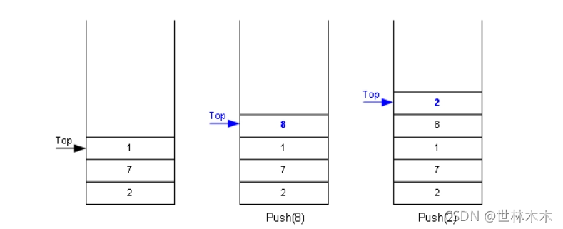 java中的Stack解析_java stack-CSDN博客