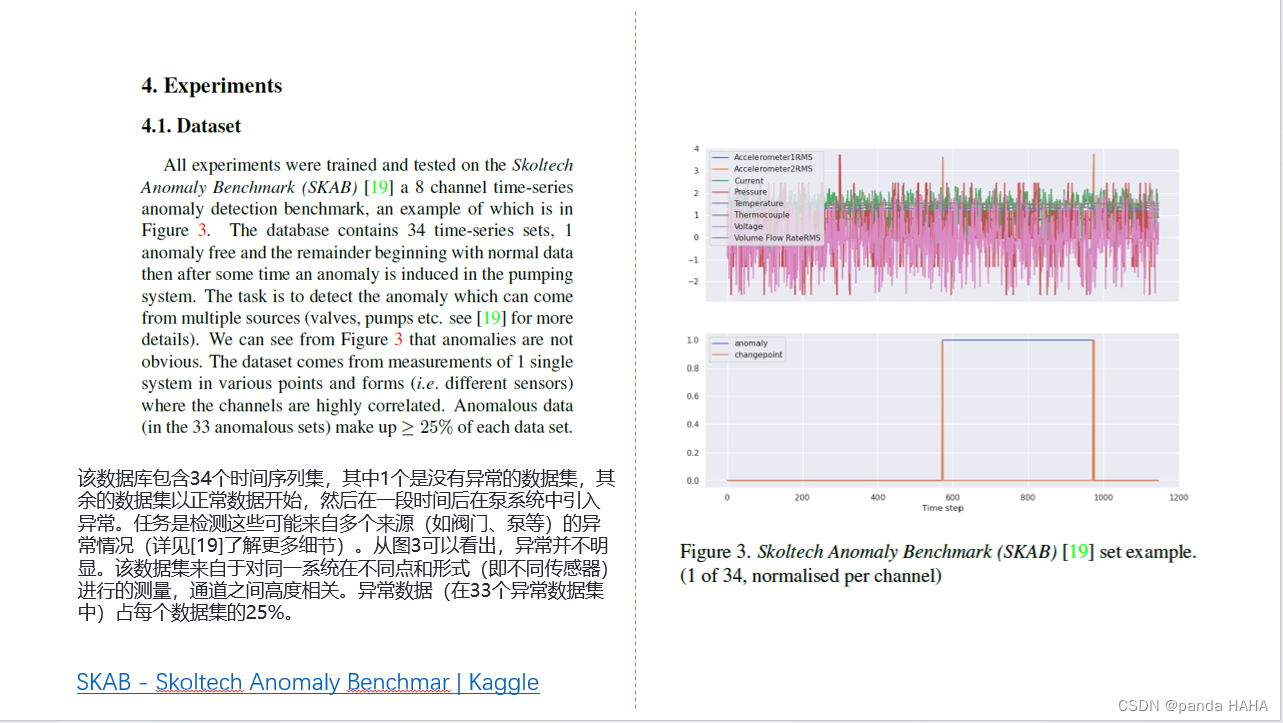 Lossy Compression for Robust Unsupervised Time-Series Anomaly Detection ...