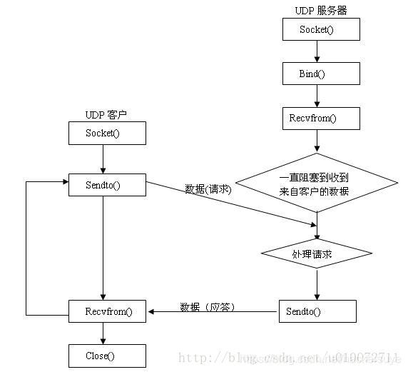 图片来源网络