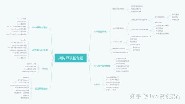 2019将至，我的Java年终总结（六年开发经验），请查收