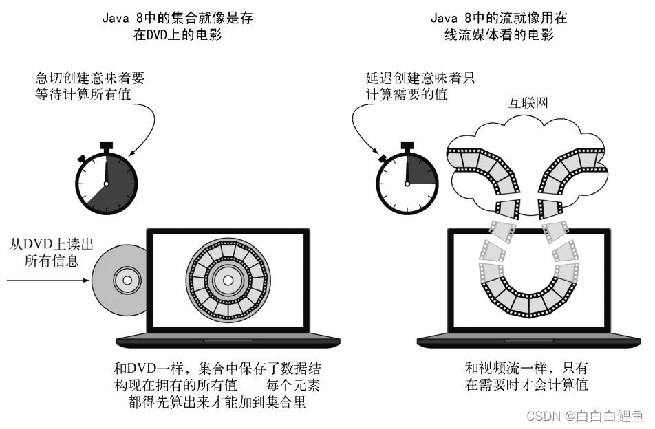 Java 8 Stream API的使用_java8的stream api-CSDN博客