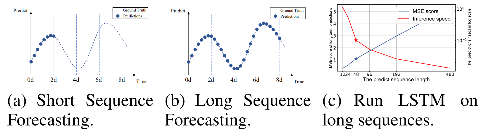 example for LSTM