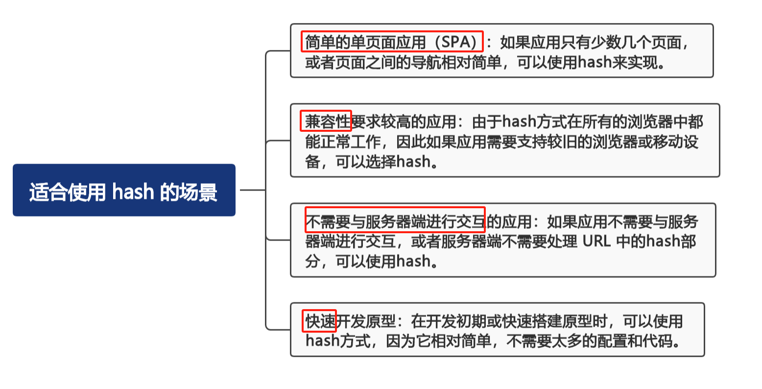 深入理解 hash 和 history：网页导航的基础(下)_history 开发-CSDN博客